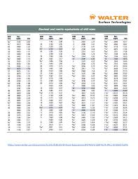 Decimal And Metric Equivalent Of Drill Sizes Metric Drill Surface
