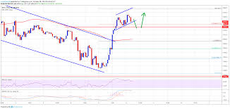Price chart, trade volume, market cap, and more. Bitcoin Price Btc Rebounding But 8 5k Resistance Holds Key