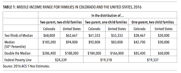 Report Says Income Levels Make It Impossible For Many In