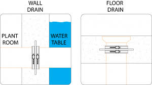 Flexseal Puddle Flanges