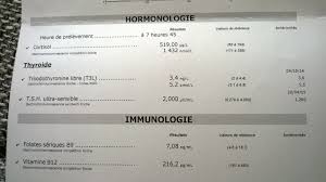 Un anticorps ( ab ), également connu sous le nom d' immunoglobuline ( ig ), est une grande protéine en forme de y utilisée par le système immunitaire pour identifier et neutraliser les objets étrangers tels. Quelqu Un Pour M Aider A Decrypter Mon Analyse Edit Thyroide Et Problemes Endocriniens Forum Sante Doctissimo