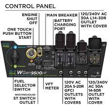 This power, when combined with the extended runtime, you get the perfect backup solution for your electricity needs during the blackout. Westinghouse Wgen9500df 12500w Dual Fuel Generator User Review Deals