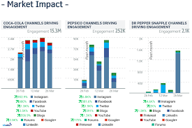 how to conduct a competitor analysis talkwalker