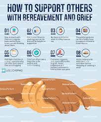 How To Support Others With Grief And Bereavement - Believeperform - The  Uk's Leading Sports Psychology Website