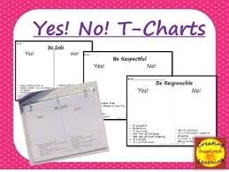 Yes No T Chart Examples And Non Examples For Correct Behavior