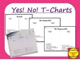 yes no t chart examples and non examples for correct behavior