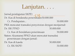Langkah 1 (kertas kerja) 1. Sistem Akuntansi Pemerintah Daerah Ppt Download