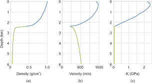 Sets in the java collection framework for this week's lab, you will use two of the classes in the java collection framework: A Density B Acoustic Velocity And C Bulk Modulus Of Water Under Download Scientific Diagram