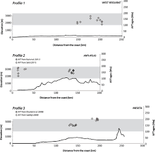 Postrift History Of The Eastern Central Atlantic Passive Margin Insights From The Saharan Region Of South Morocco Lepretre 2015 Journal Of Geophysical Research Solid Earth Wiley Online Library