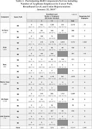 65 Methodical Strl Pay Band Chart Spawar