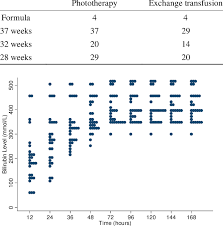 Number Of Different Charts Obtained After Exclud Ing