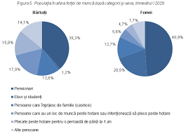 Maybe you would like to learn more about one of these? Biroul NaÅ£ional De StatisticÄ Comunicate De PresÄ