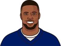 New York Giants 2018 Roster