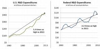 Crs R44010 Defense Acquisitions How And Where Dod Spends