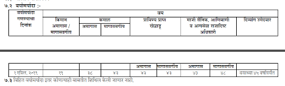 How much time will be provided for the mpsc prelims exam? Mpsc Eligibility 2021 Age Limit Eligibility Criteria Number Of Attempts For State Service Exam