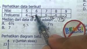Cara Cepat Mencari Median Matematika Smp Youtube