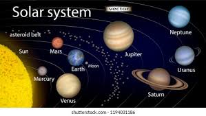 Asteroid Belt High Res Stock Images | Shutterstock