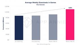 How can i keep my account safe? Exclusive Supercell S Brawl Stars Grows By 35 Amid Coronavirus Outbreak Pocket Gamer Biz Pgbiz