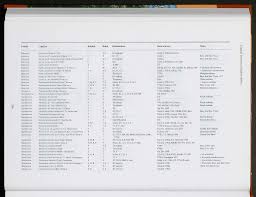 Image result for Acridocarpus chloropterus