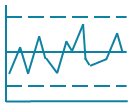 Cpk is used to measure how centered the sample data is from a specified limit. Cp Cpk Template Excel Drop In Your Data Calculates Cp Cpk Pp Ppk