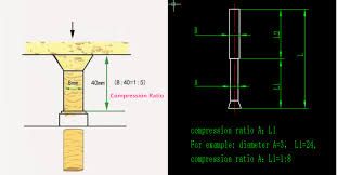 About Compression Ratio Estimating compression ratio of any image file is actually pretty simple.