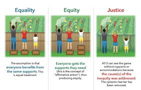 More images for equality vs equity image » The Difference Between Equality Equity And Justice It S Why Black Lives Matter 9gag