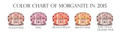 Color Chart Of Morganite 1024x291 Jpg 1024 291 Morganite Morganite Color Peachy Pink