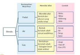 Soal uts bahasa indonesia kelas 5 semester 2 tahun ajaran 2018. Kunci Jawaban Tema 3 Kelas 3 Halaman 109 110 111 112 113 114 115 116 Subtema 2 Pembelajaran 6 Tribunnews Com Mobile