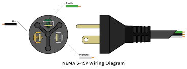 Attach the white and black wires to the corresponding screws and the ground wire to the box and carry on to the next plug and do it all over again! Wiring Colours Electrical Cable Color Coding Standards Phase 3 Usa Industrial Powersafe Connectors