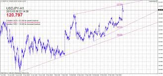 (downloadable file jebatfx breakout trendline.rar contains jebatfx breakout. Free Download Of The Multi Trendlines Breakout Expert By A2015 For Metatrader 4 In The Mql5 Code Base 2015 03 20