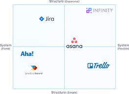 Positioning refers to the place that a brand occupies in the minds of the customers and how it is distinguished from the products of the competitors and different from the concept of brand awareness. Product Positioning How Your Product Fits In The Market Infinity