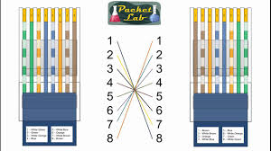 Coaxial cable, optical fiber cable, twisted pair, ethernet crossover cable, power lines and others. Cat6 Crossover Wiring Diagram