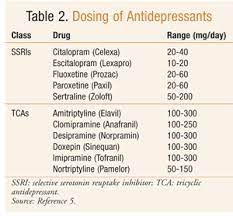 Treatment Of Depression In Patients With Epilepsy