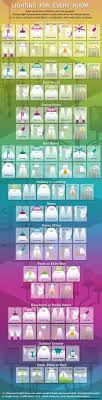 Which Kinds Of Lights You Should Use In Each Room Exterior Lighting Design Lighting Design Lighting Design Interior