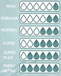 19) cette construction demande beaucoup … argent. Tampon Hygienique Le Mettre Le Retirer Que Faire En Cas D Oubli