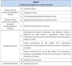 U.) este un sistem de clasificare a ansamblului cunostintelor umane. Cambios En La Clasificacion Nacional De La Educacion
