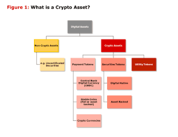 When an asset is in digital form, counterfeiting is as easy and as cheap as copying and pasting. The International Securities Services Association Publishes Paper On Crypto Assets Makes Recommendations Regarding Issuance Trading