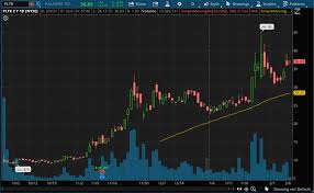 Not my favorite stock, but a chart is a chart and this one tends to follow the patterns that i chart. Palantir Pltr Stock Surges On Ibm Deal Is It A Buy Now Nasdaq