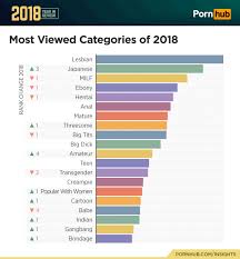 It is free and quick. 2018 Pornhub Stats Honda Tech Honda Forum Discussion