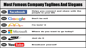 A perfect partner for your brand's logo. Famous Company Taglines And Slogans Popular Brand Slogans Taglines Youtube