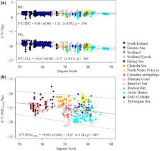 Hege schøyen er halvsøster til skuespilleren anne ryg. Temporal And Spatial Trends In Marine Carbon Isotopes In The Arctic Ocean And Implications For Food Web Studies De La Vega 2019 Global Change Biology Wiley Online Library