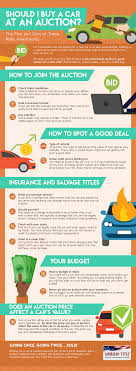 Many states require vehicles to undergo and pass smog checks and emissions inspections before they can be titled and registered in that state. Should I Buy A Car At An Auction En 1 800 Car Title