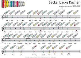 backe backe kuchen mp3 dateien noten fur klavier melodica gitarre und verschiedene glockenspiele unterrichtsmaterial im fach musik klavier noten klaviernoten