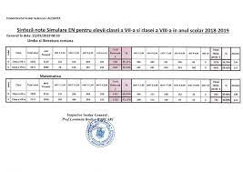 Simulare evaluare nationala 2020 subiecte. Rezultate Simulare Evaluare Nationala Ialomita