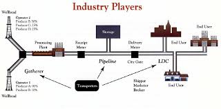 Maybe you would like to learn more about one of these? Pdf On The Pricing Of Natural Gas Pipeline Capacity Semantic Scholar