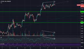 Page 2 Ltc Eur Litecoin Euro Price Chart Tradingview