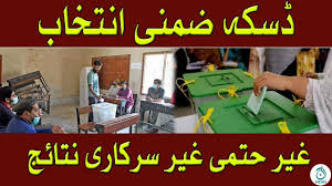 Tmc in west bengal close to victory for the third time due to mamta, know the condition of kerala and assam. Daska Election Na 75 Unofficial Result On Aaj News 10th April 2021 Aaj Tv