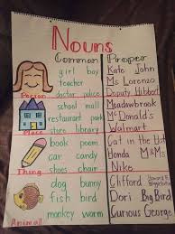 Pin By Sarah Lundie On Teaching Second Grade Noun Anchor