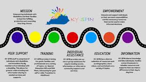 Image result for Disability Referral