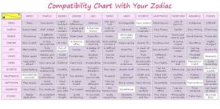 most popular capricorn and aquarius compatibility chart